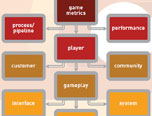 阐述游戏用户分析学的定义及作用（1）