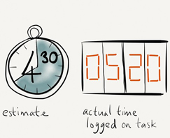 开发团队如何做出合理的时间估算